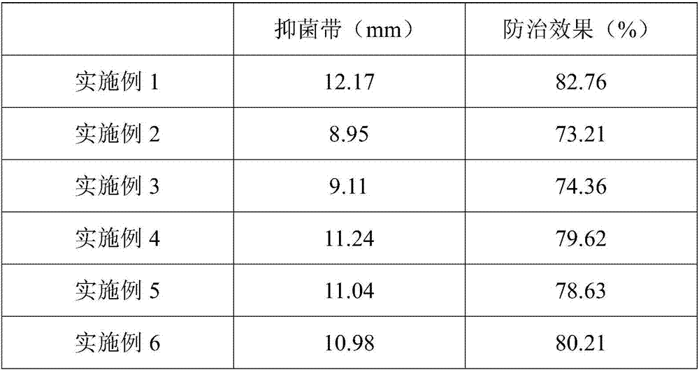 Bacteriostatic agent and preparation method and application thereof