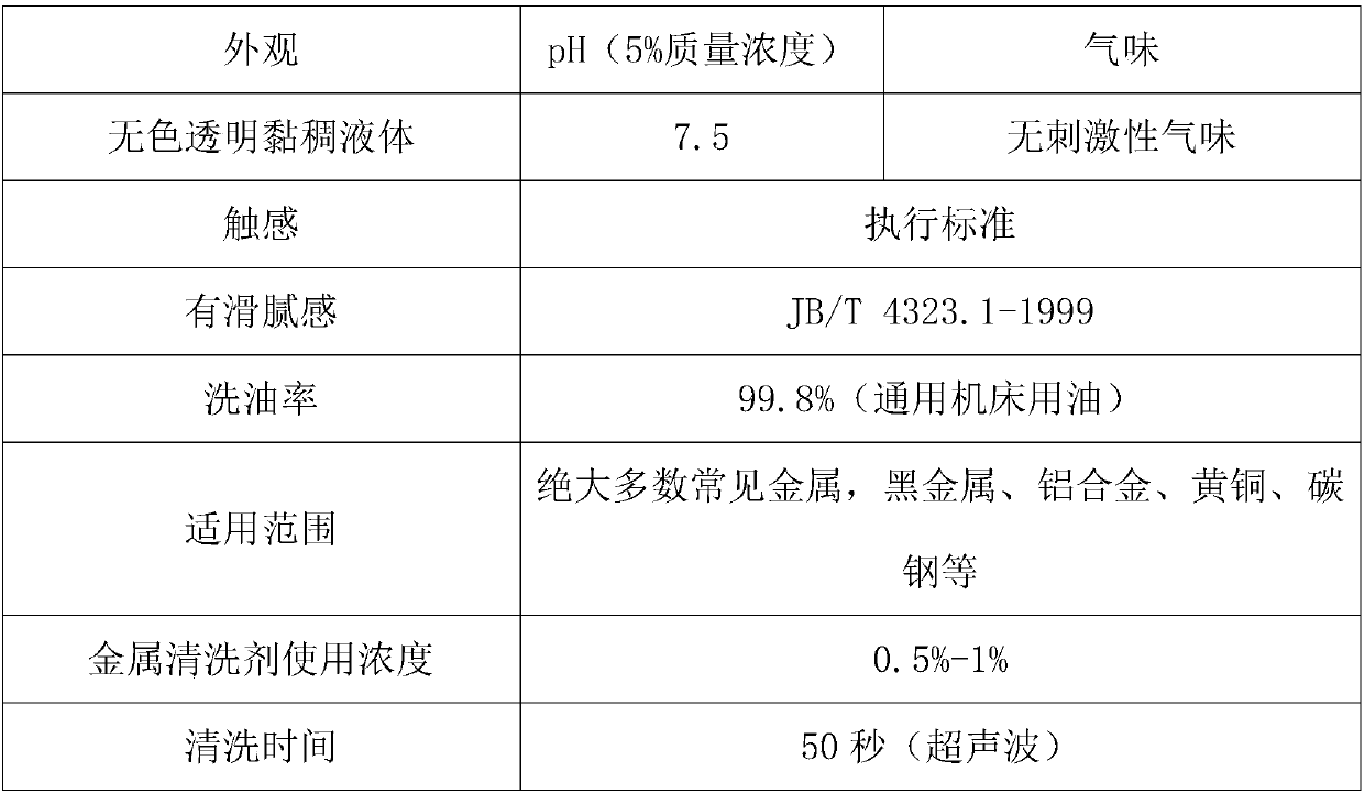 A kind of multifunctional green water-based universal metal cleaning agent and preparation method thereof