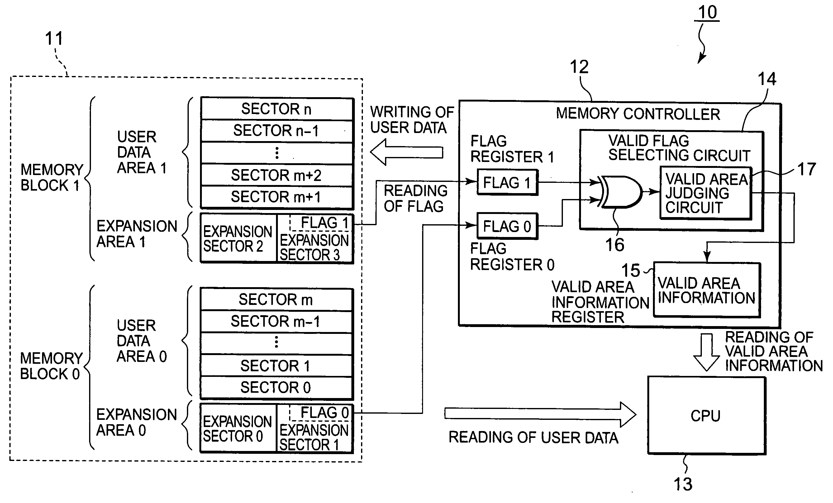Access control method for a memory, memory controller for controlling access to the memory, and data processing apparatus