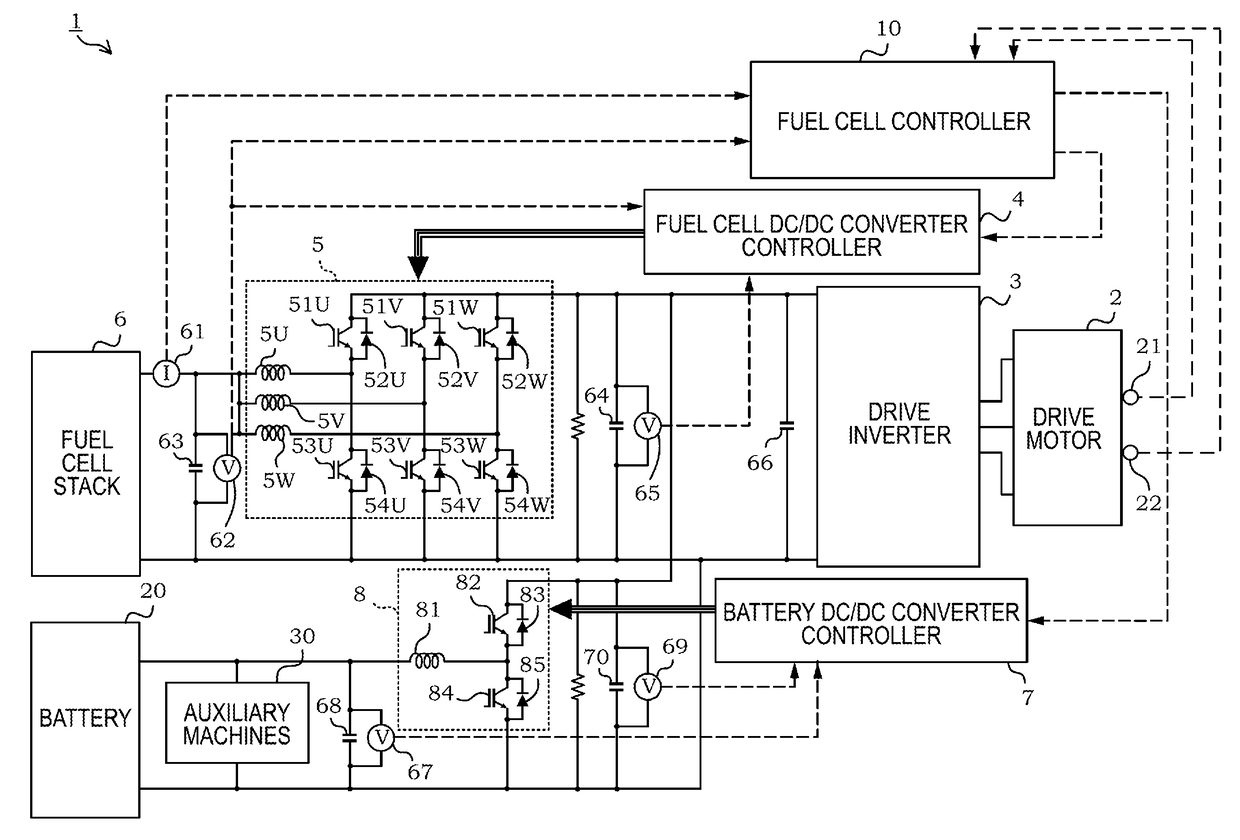 Electric power adjustment system and control method for electric power adjustment system