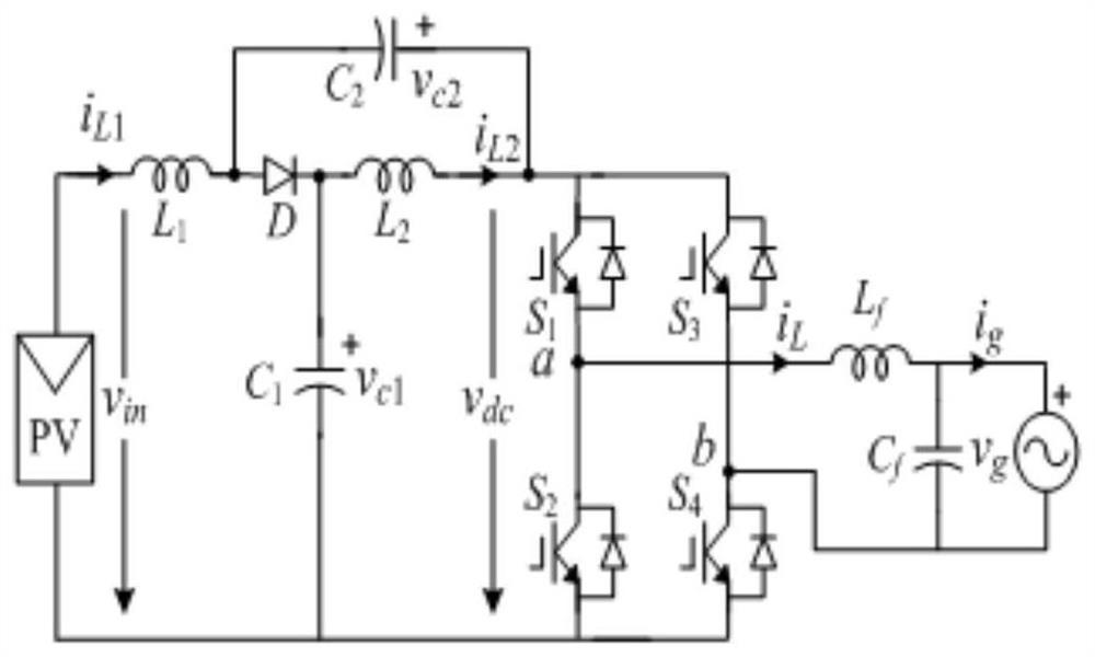 A quasi-z source inverter photovoltaic grid-connected control method based on input/output linearization