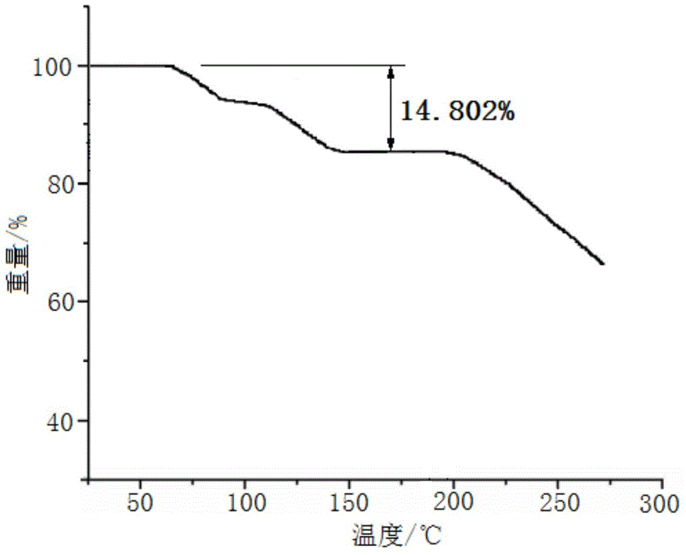 Cefadroxil compound and pharmaceutical composition comprising same