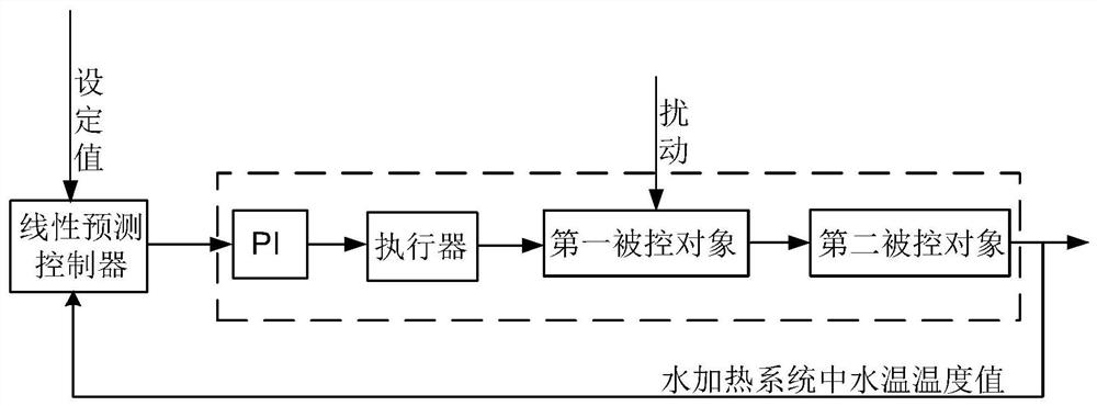 Memory, and electrical coordination control method, equipment and device for micro-grid