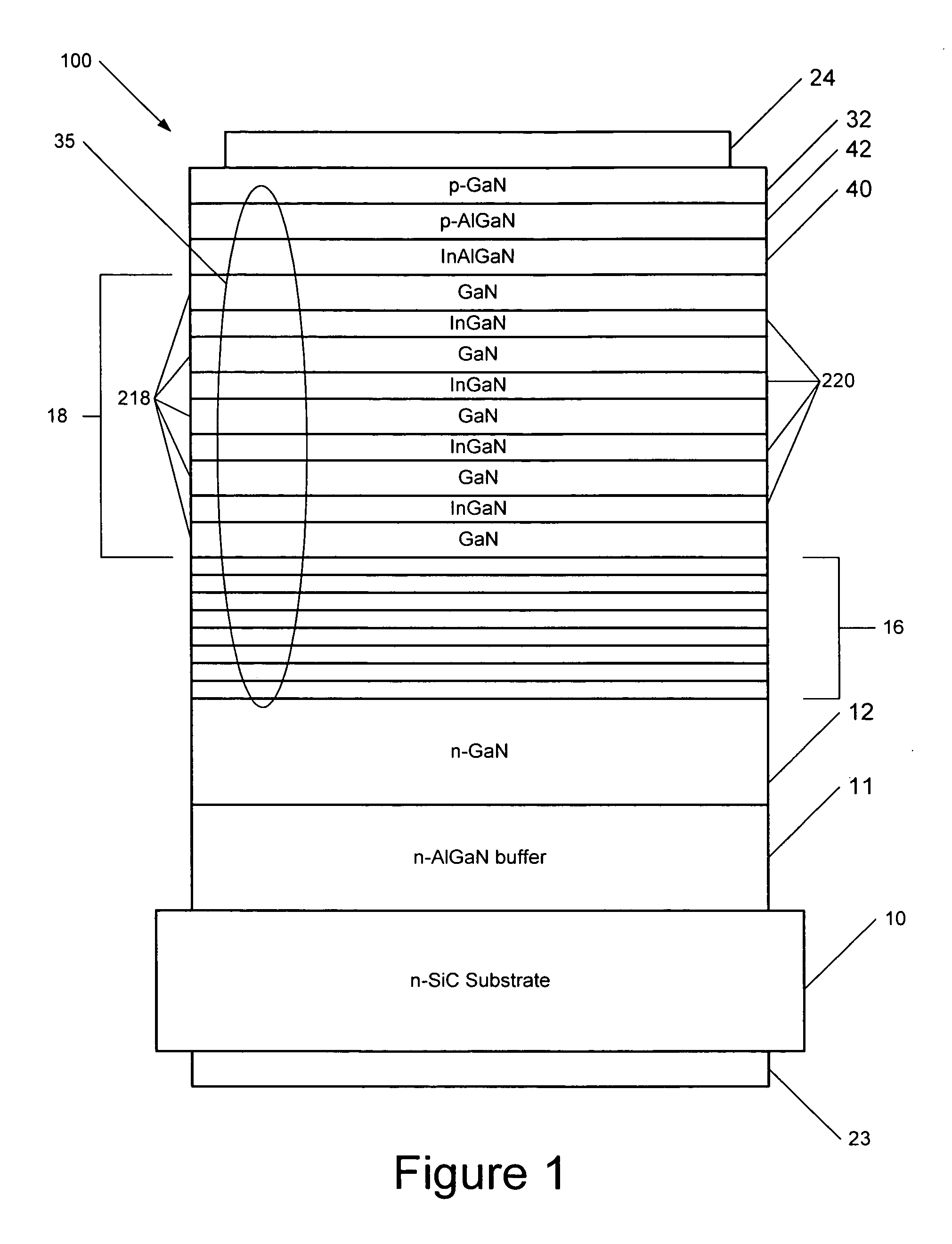 Light emitting devices with active layers that extend into opened pits