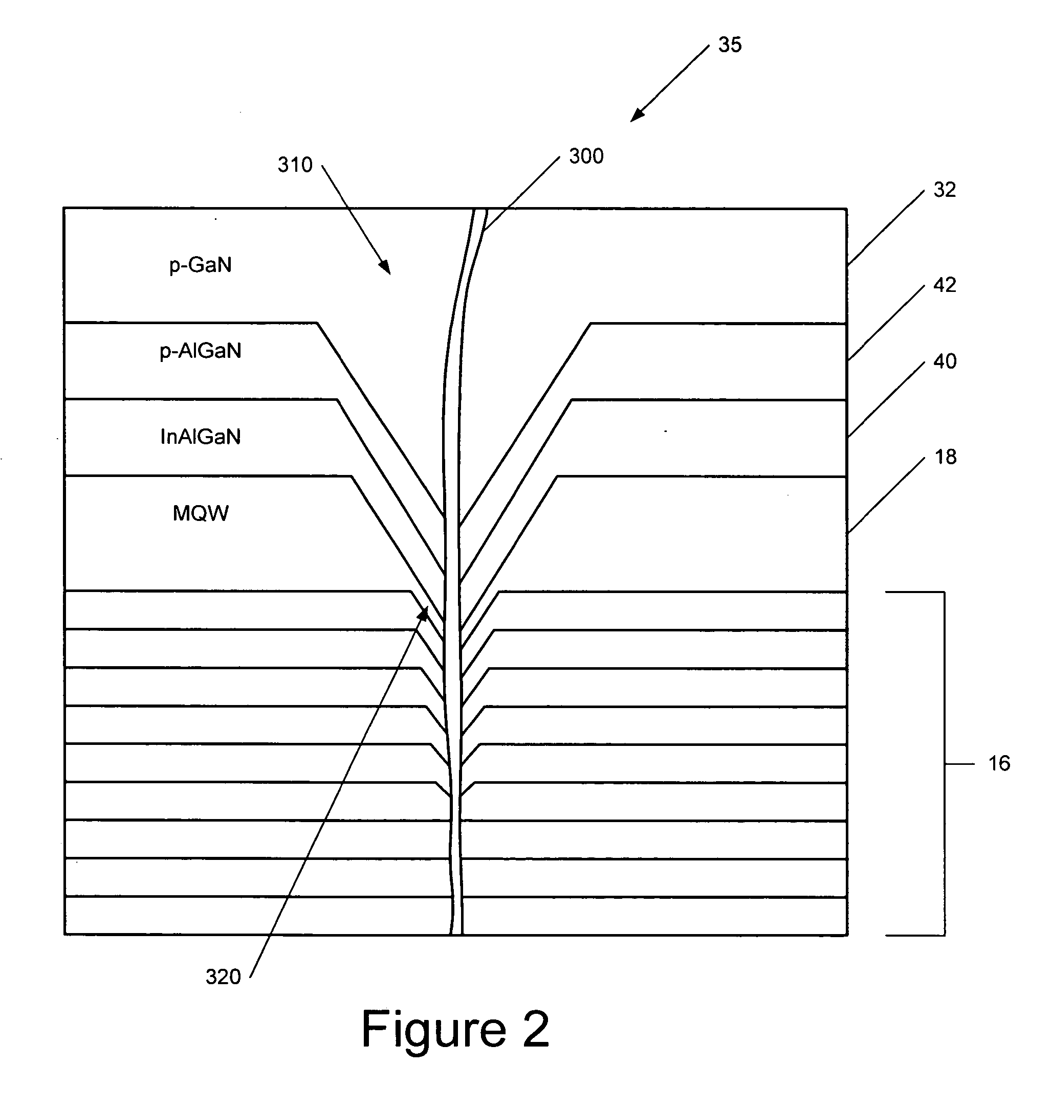 Light emitting devices with active layers that extend into opened pits