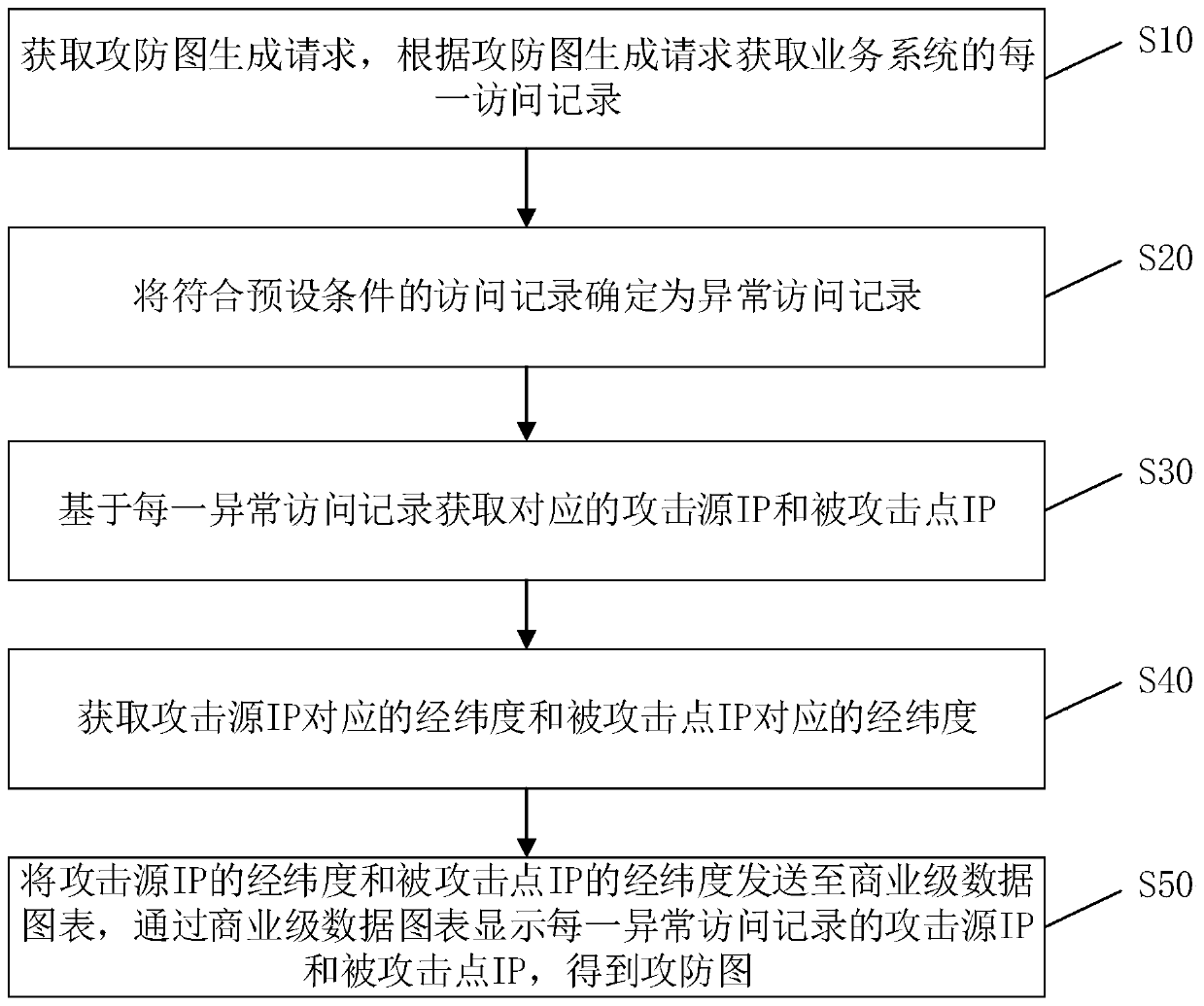 Visual attack and defense graph generation method and device, computer equipment and storage medium