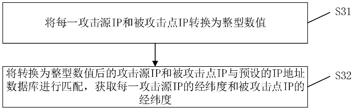 Visual attack and defense graph generation method and device, computer equipment and storage medium