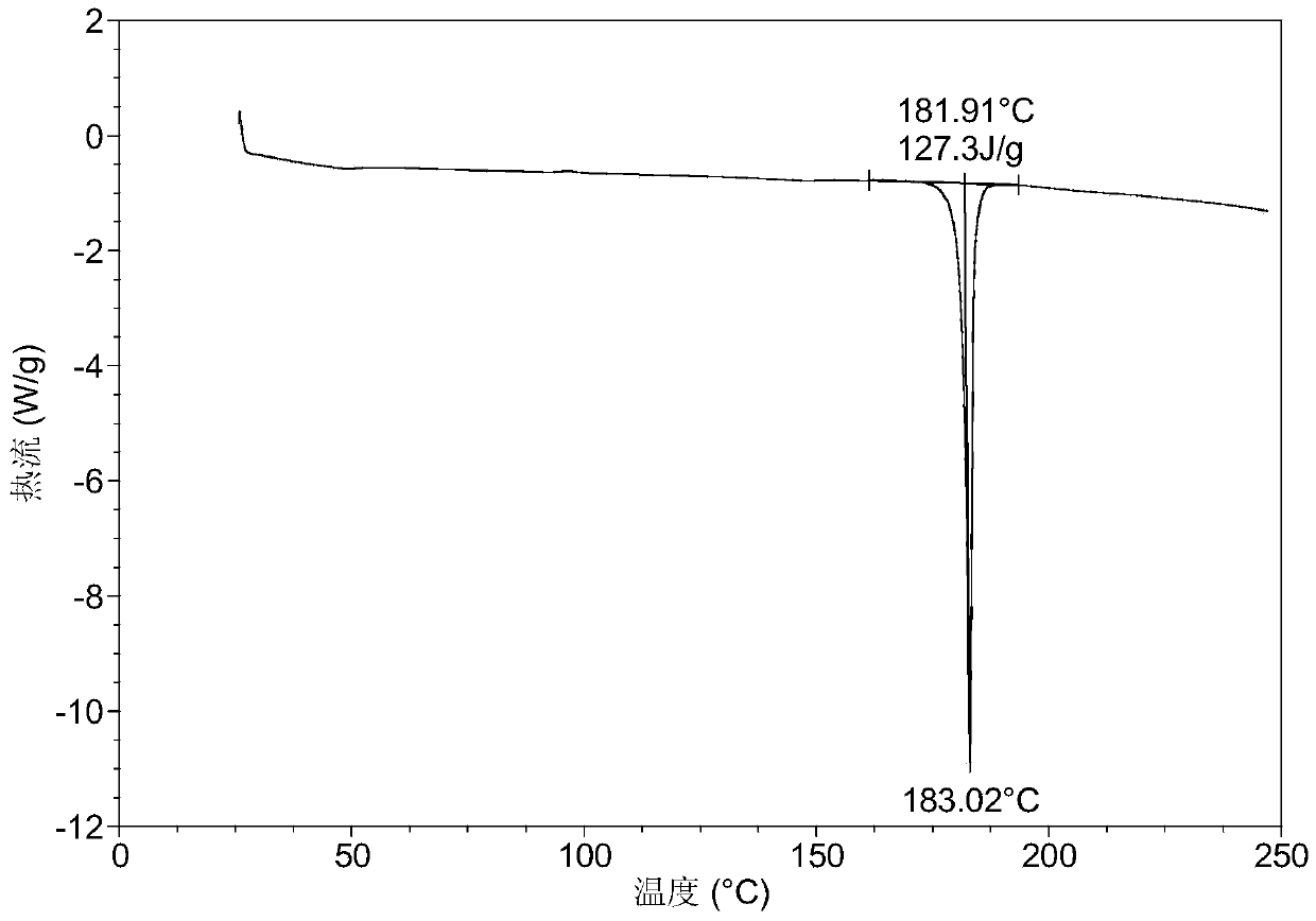 Crystal form b of abt-888 and its preparation method and application