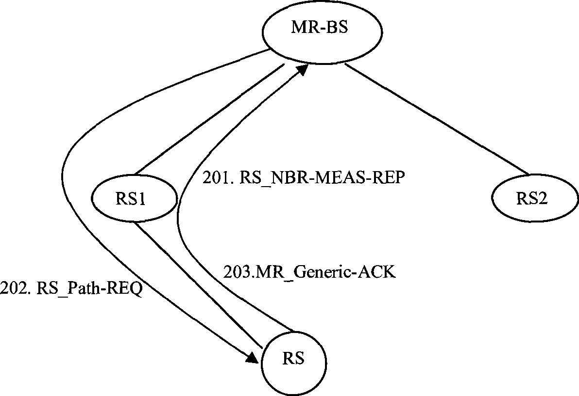 Network accessing method and multi-hop relay base station