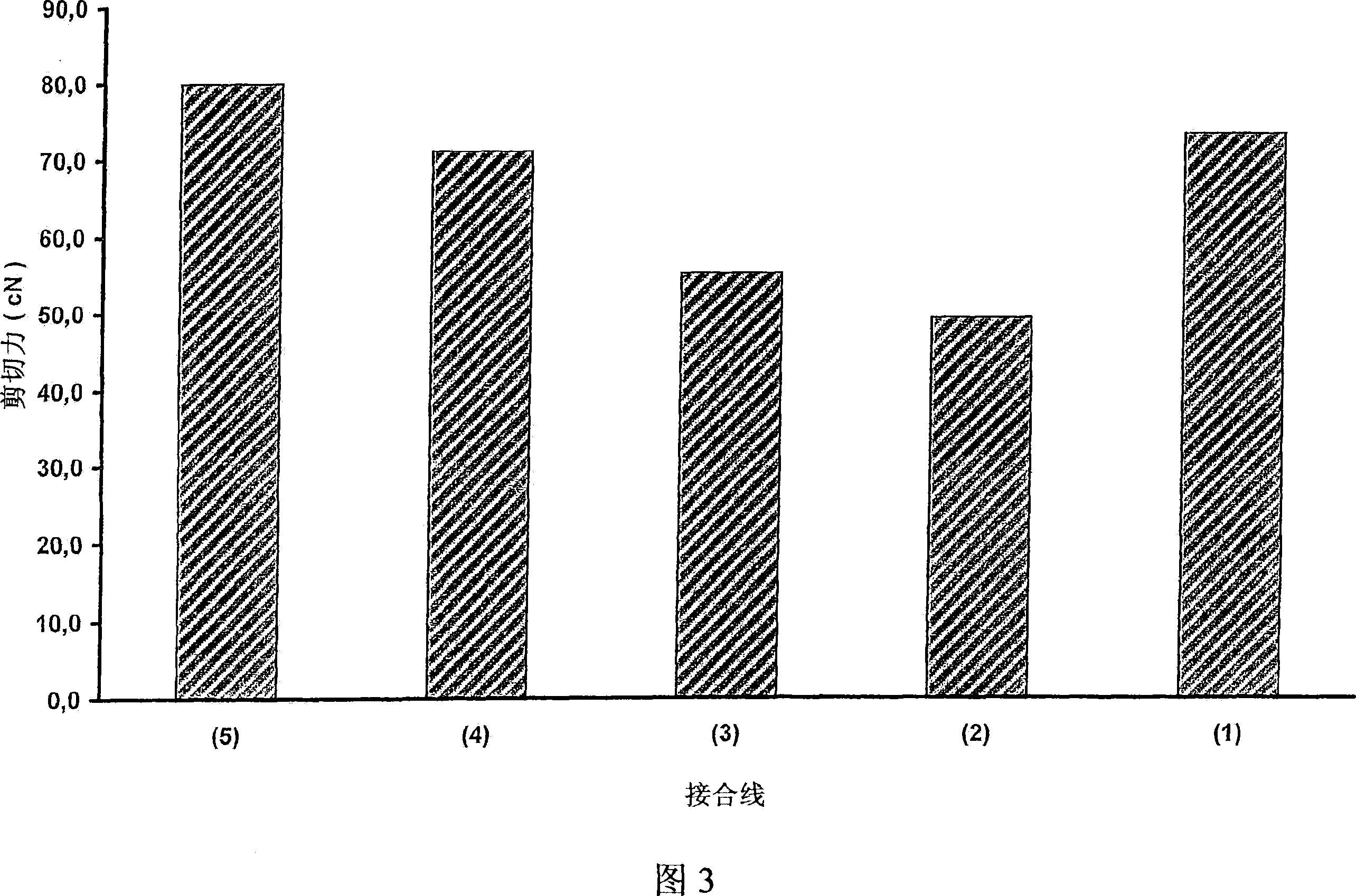 Copper bonding or superfine wire with improved bonding and corrosion properties