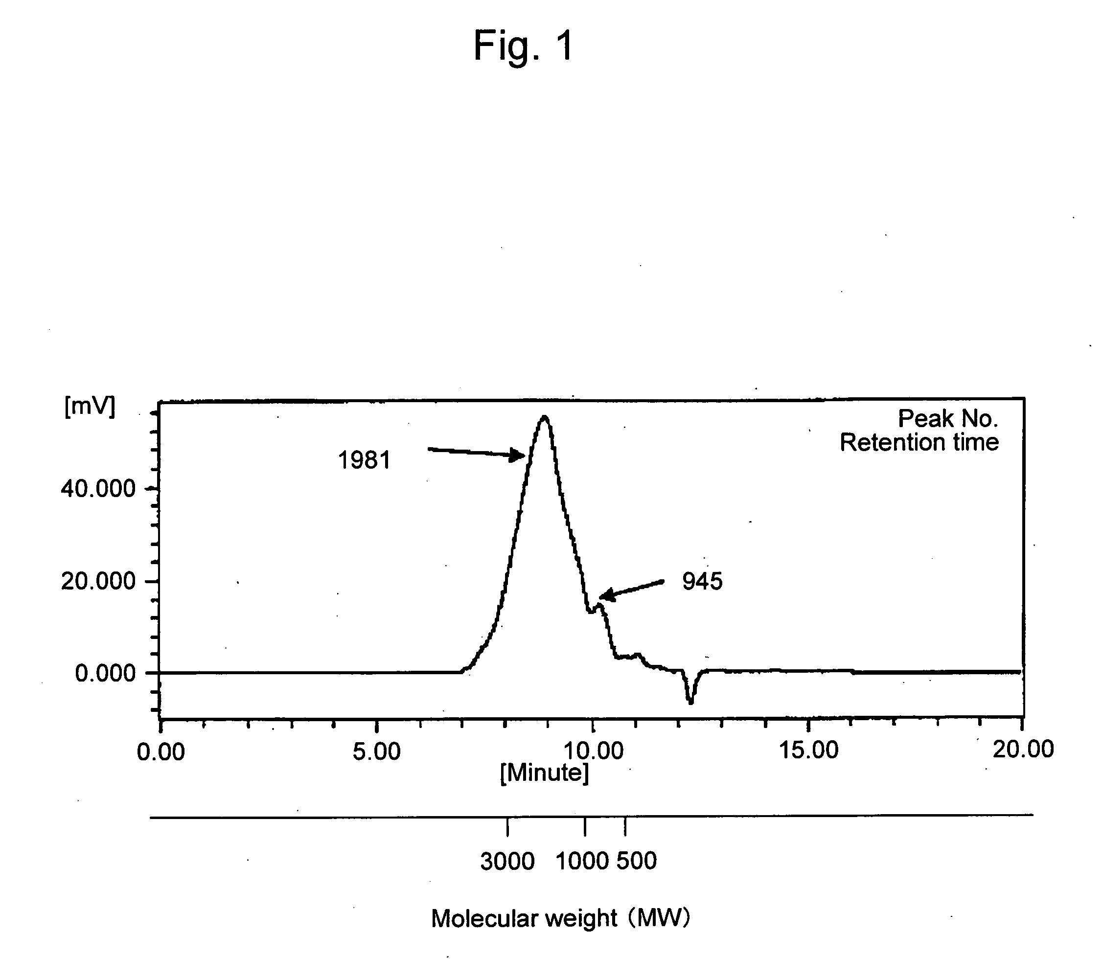 Collagen peptide composition and food or beverage containing the same