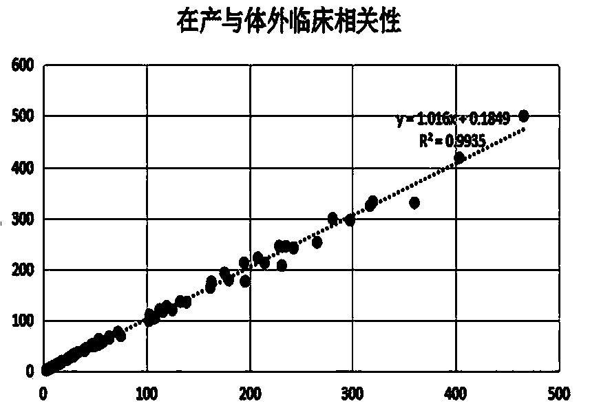 Method for preparing AFP (alpha fetoprotein) monoclonal antibody by in-vitro culture and application of AFP monoclonal antibody