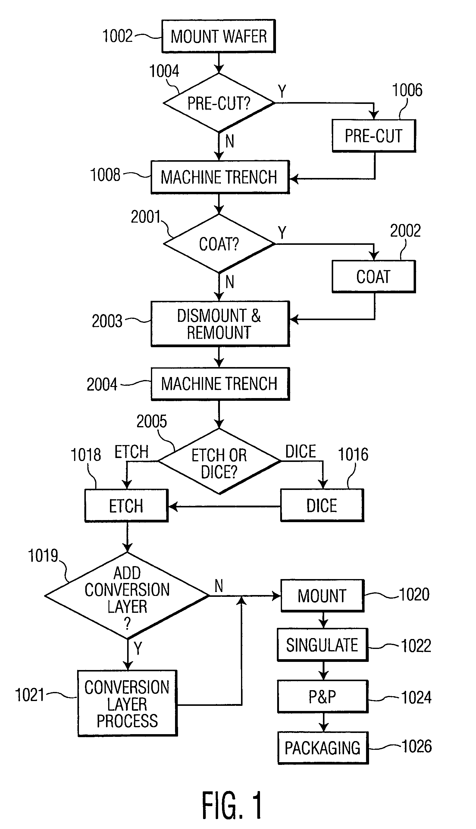 System and method for creating linear and non-linear trenches in silicon and other crystalline materials with a router