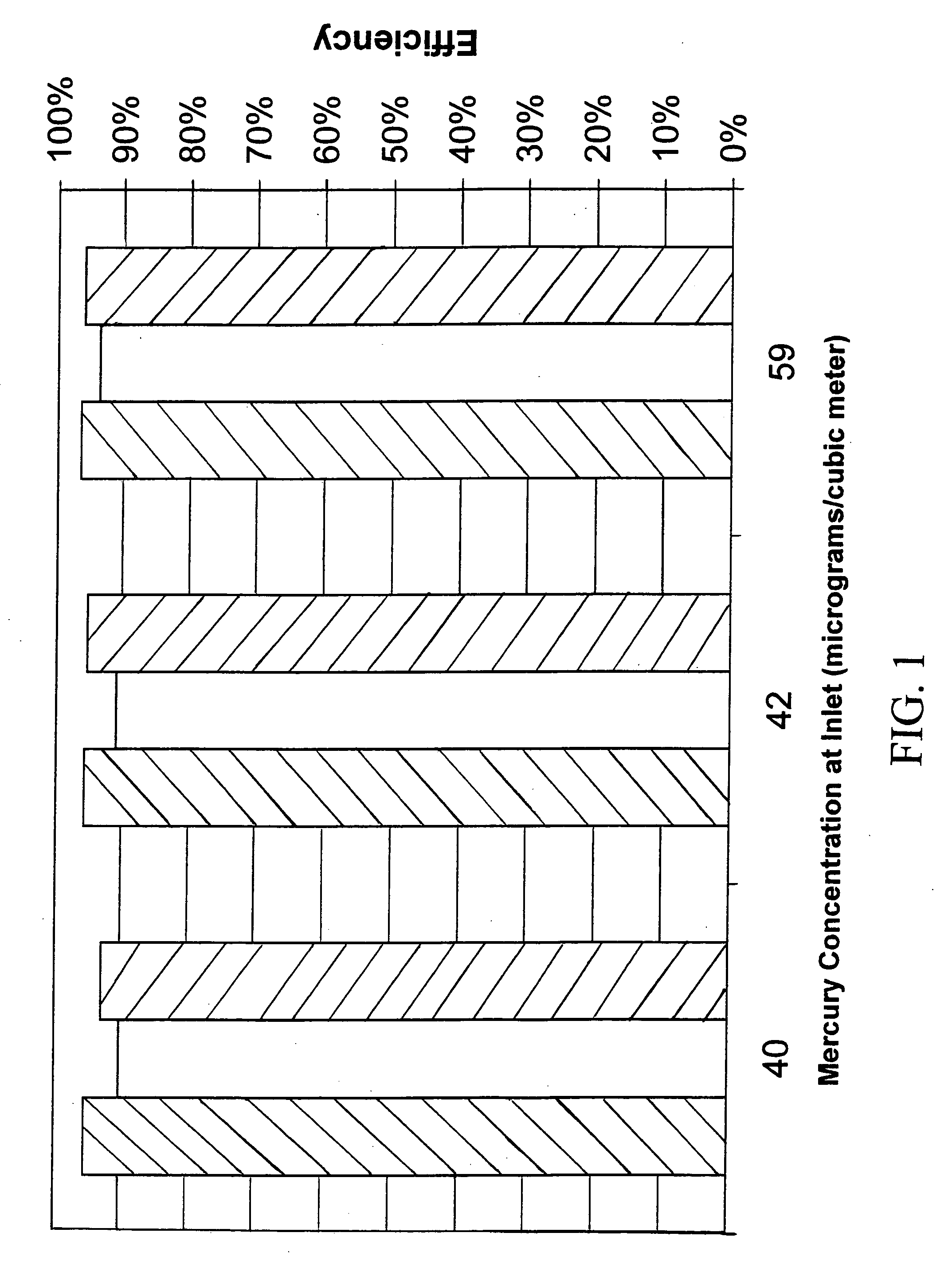 Apparatus and method for removing mercury vapor from a gas stream