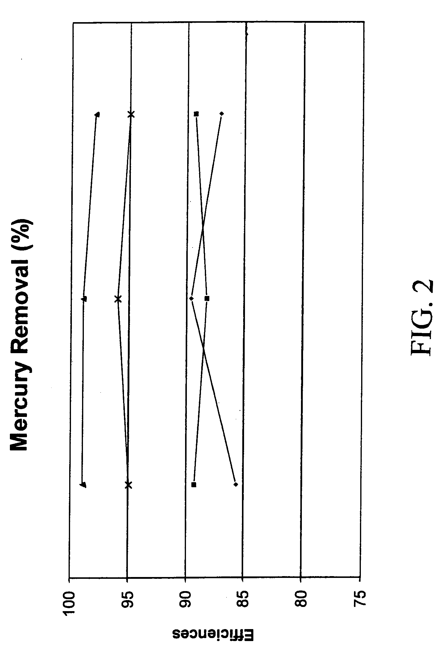 Apparatus and method for removing mercury vapor from a gas stream