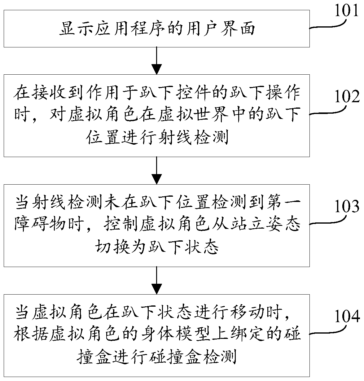 Virtual character control method and device for virtual world, equipment and medium