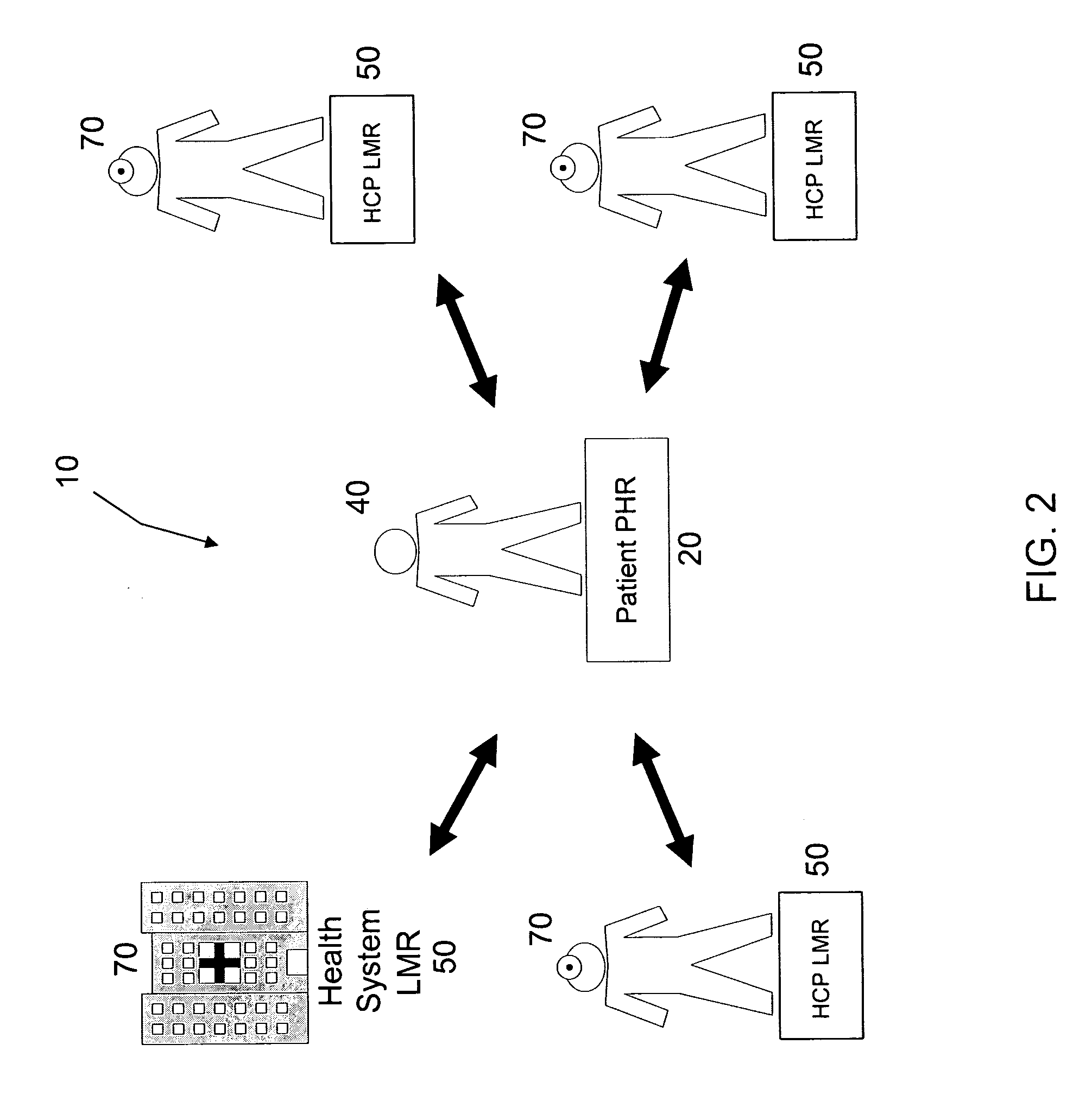 System and method for interactive integration of electronic medical health records