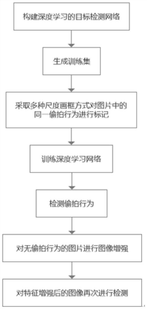 Anti-candid shot detection method based on deep learning