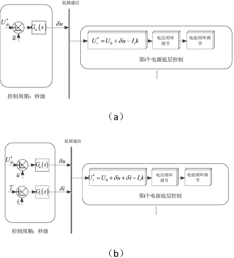 DC micro network secondary adjusting control method based on line loss optimization