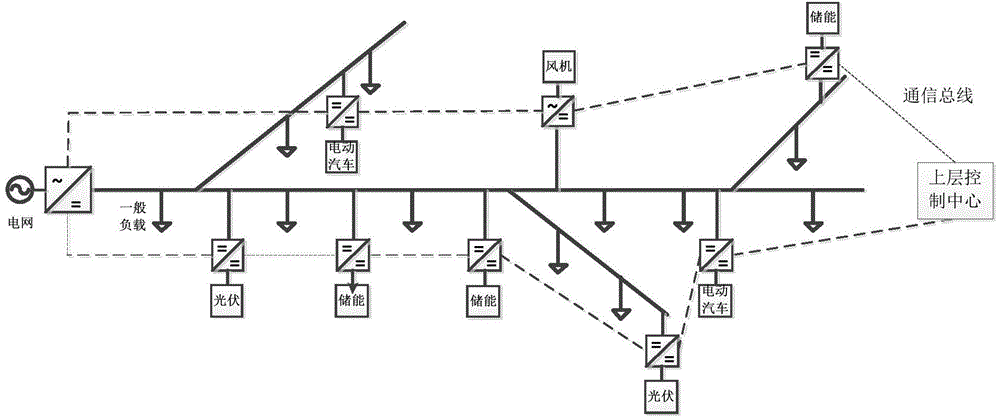 DC micro network secondary adjusting control method based on line loss optimization