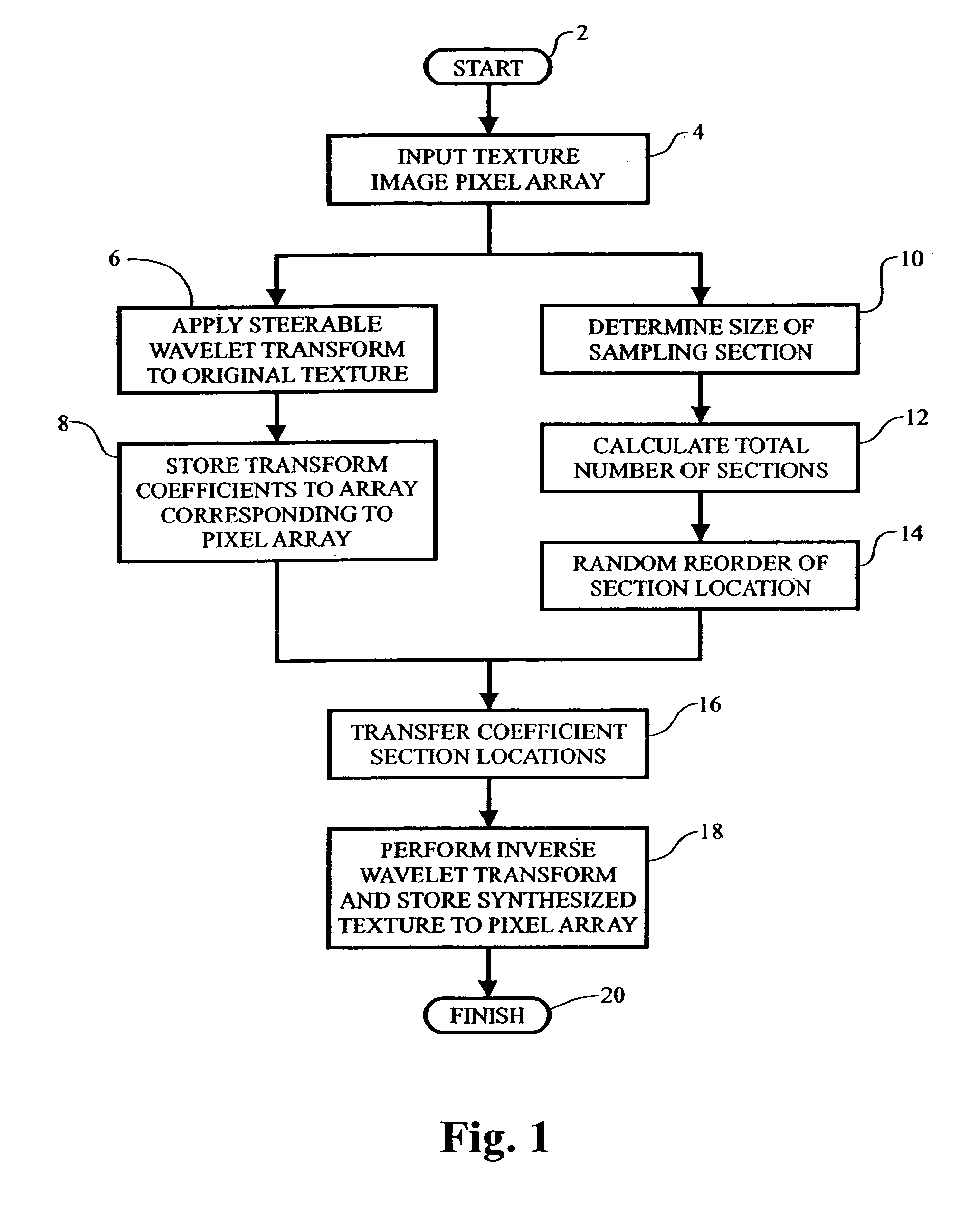 Block sampling based method and apparatus for texture synthesis