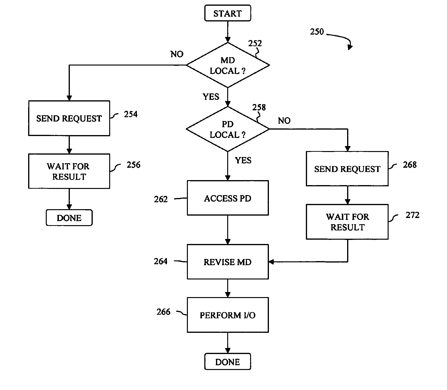 Storage array partitioning