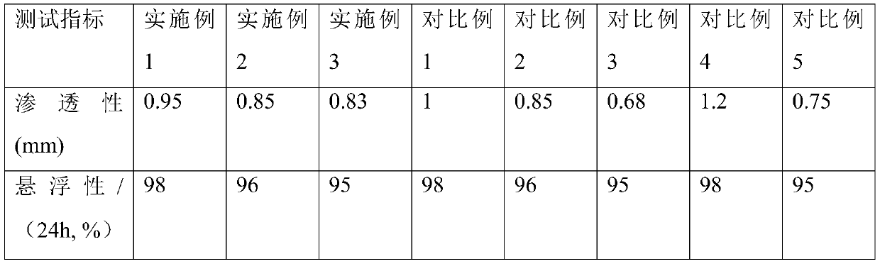 No-hardening flame-retardant transfer coating for magnesium alloy sand casting and preparation method thereof