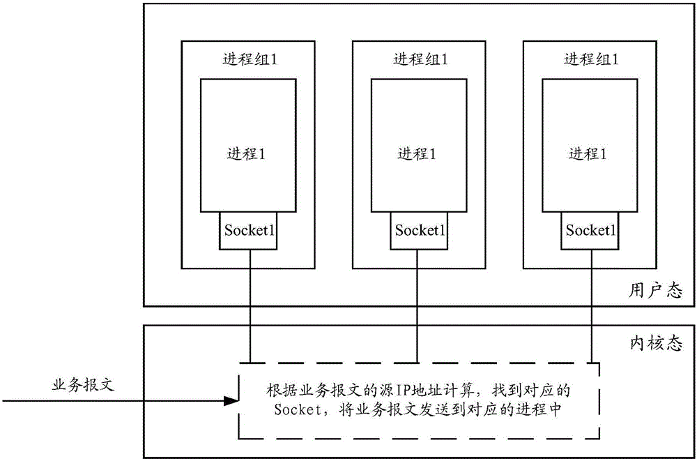 Service message distribution method and service message distribution device