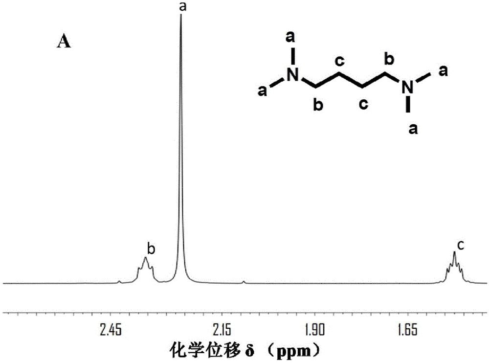 Degradable Main Chain Quaternary Ammonium Salt Type Polycation And Preparation Method Thereof 5380