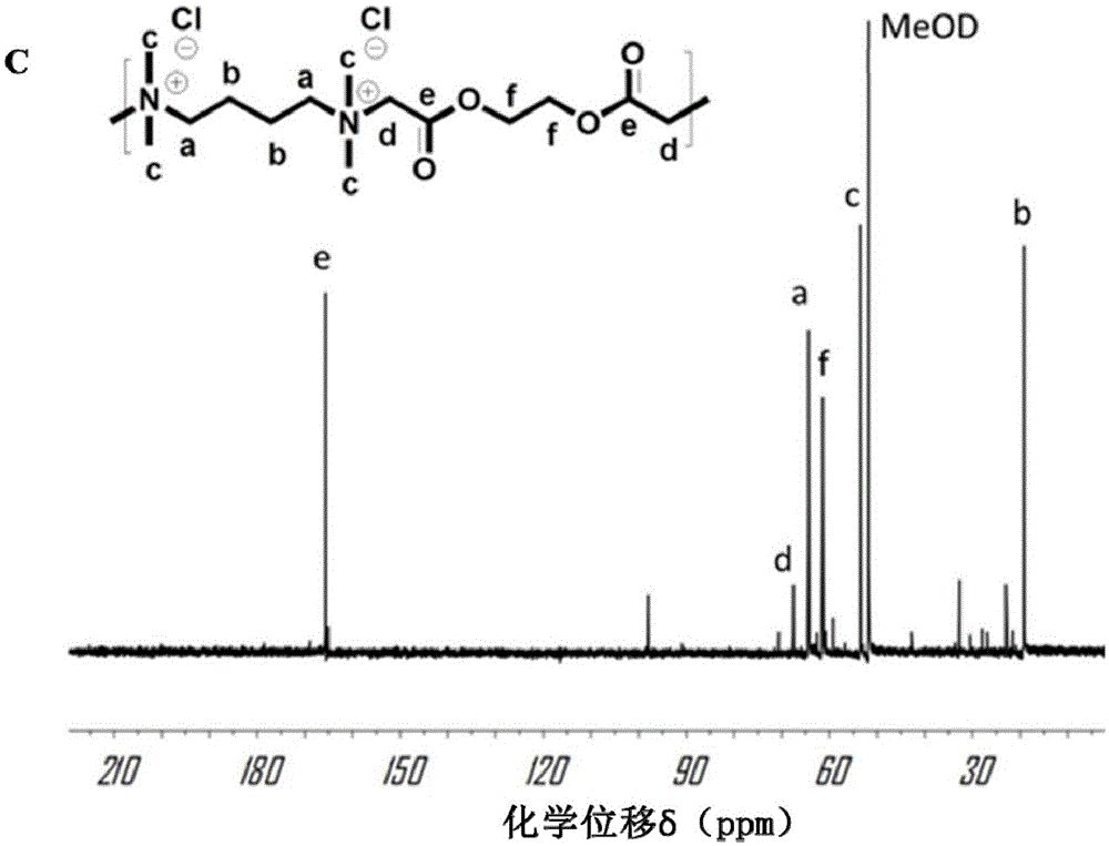 Degradable Main Chain Quaternary Ammonium Salt Type Polycation And Preparation Method Thereof 4763