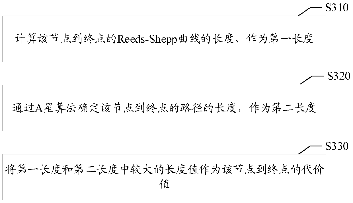 Trajectory planning method, trajectory planning device, storage medium and electronic equipment