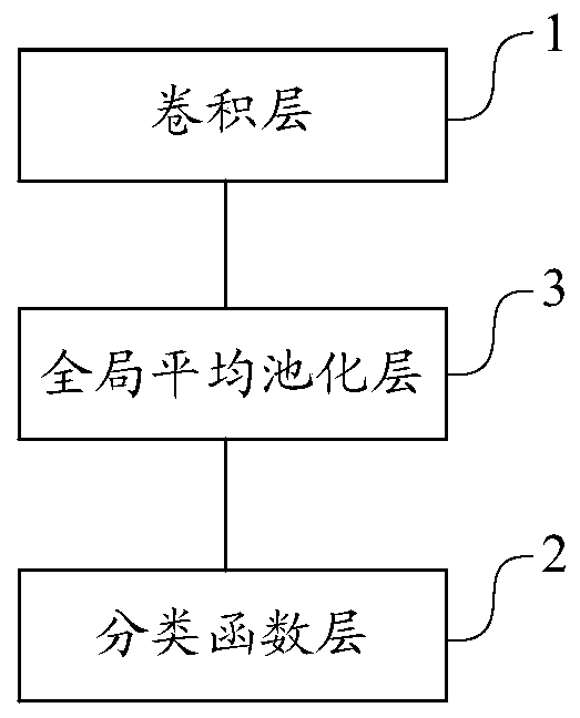 Deep learning-based certificate picture recognition method, device and equipment