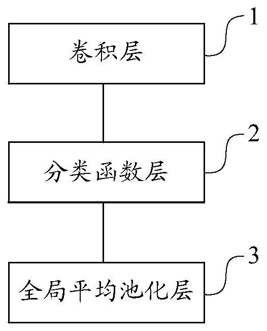 Deep learning-based certificate picture recognition method, device and equipment