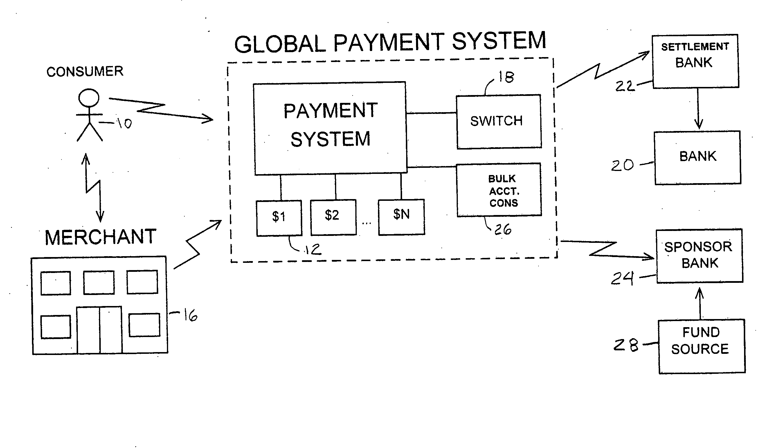 Global electronic payment system
