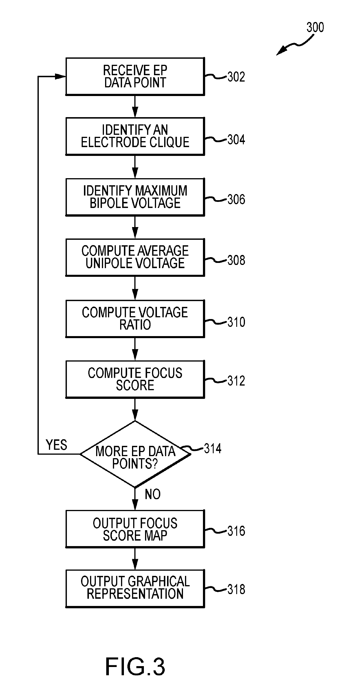 System and Method for Mapping Arrhythmic Driver Sites