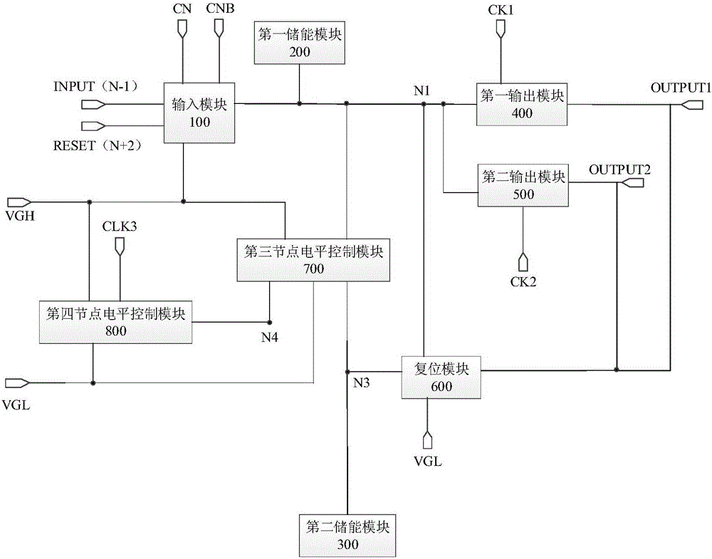 Shift register unit and grid scanning circuit