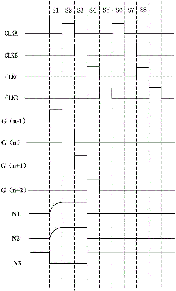 Shift register unit and grid scanning circuit