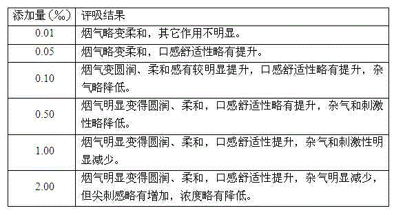 Lycium barbarum polysaccharide, extracting and purifying method and application thereof as tobacco humectant