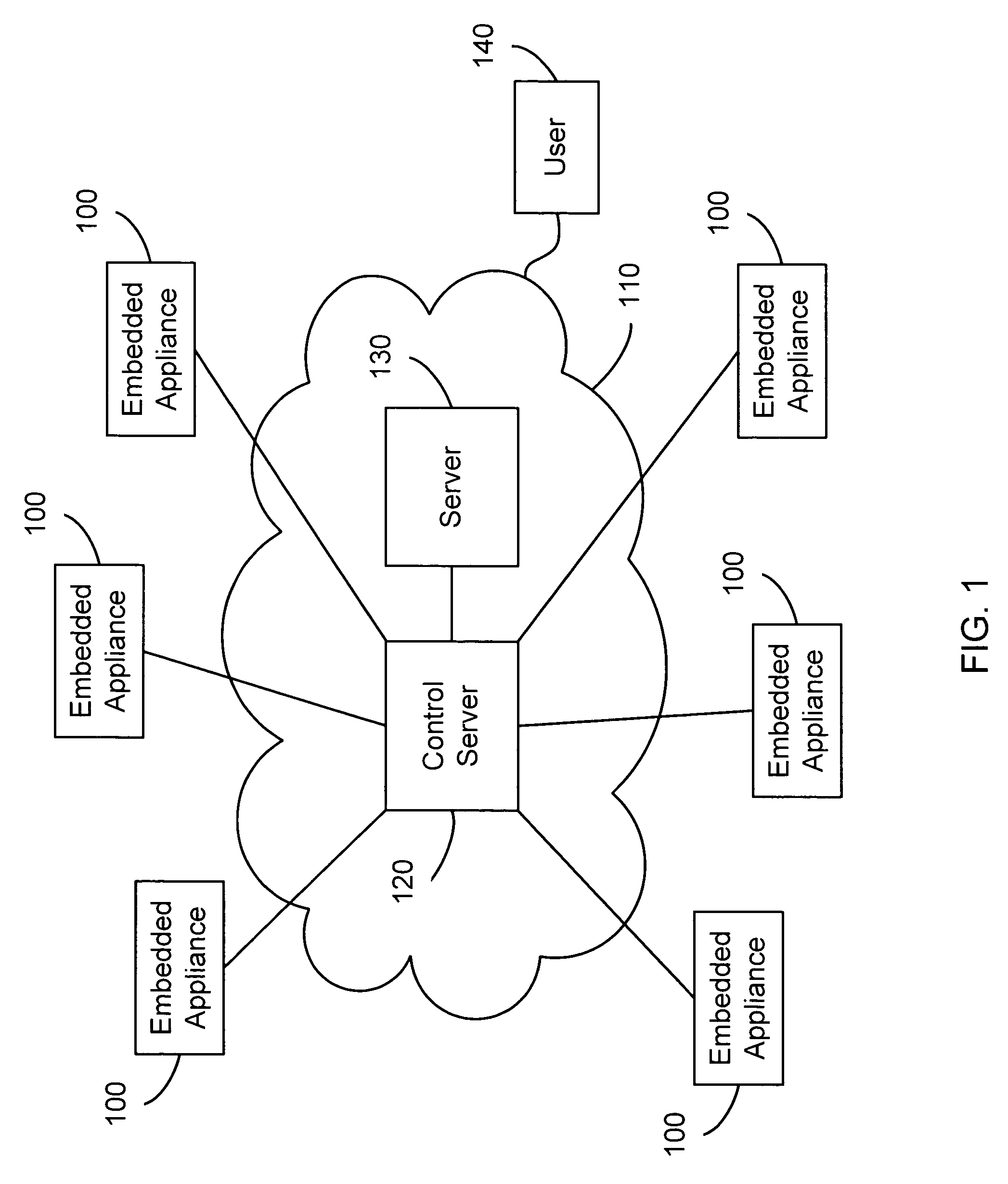 Embedded appliance for multimedia capture