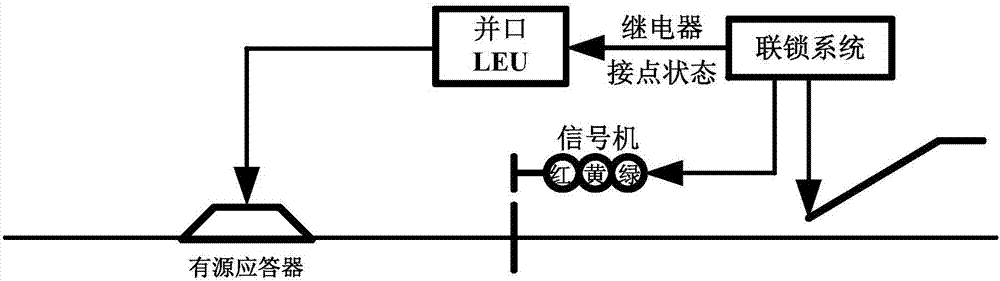 A train control system and method adapted to the transformation of existing lines