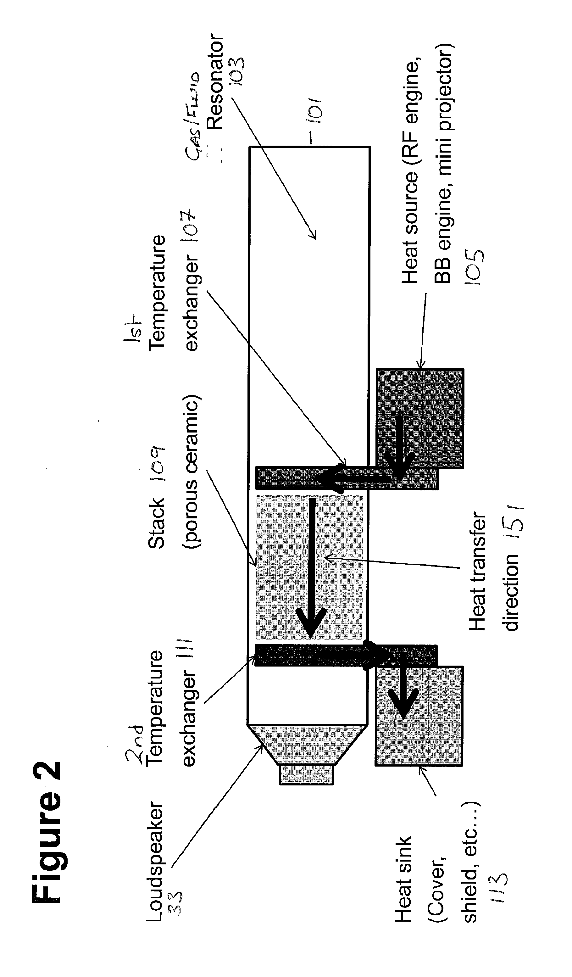 Method and apparatus for thermoacoustic cooling