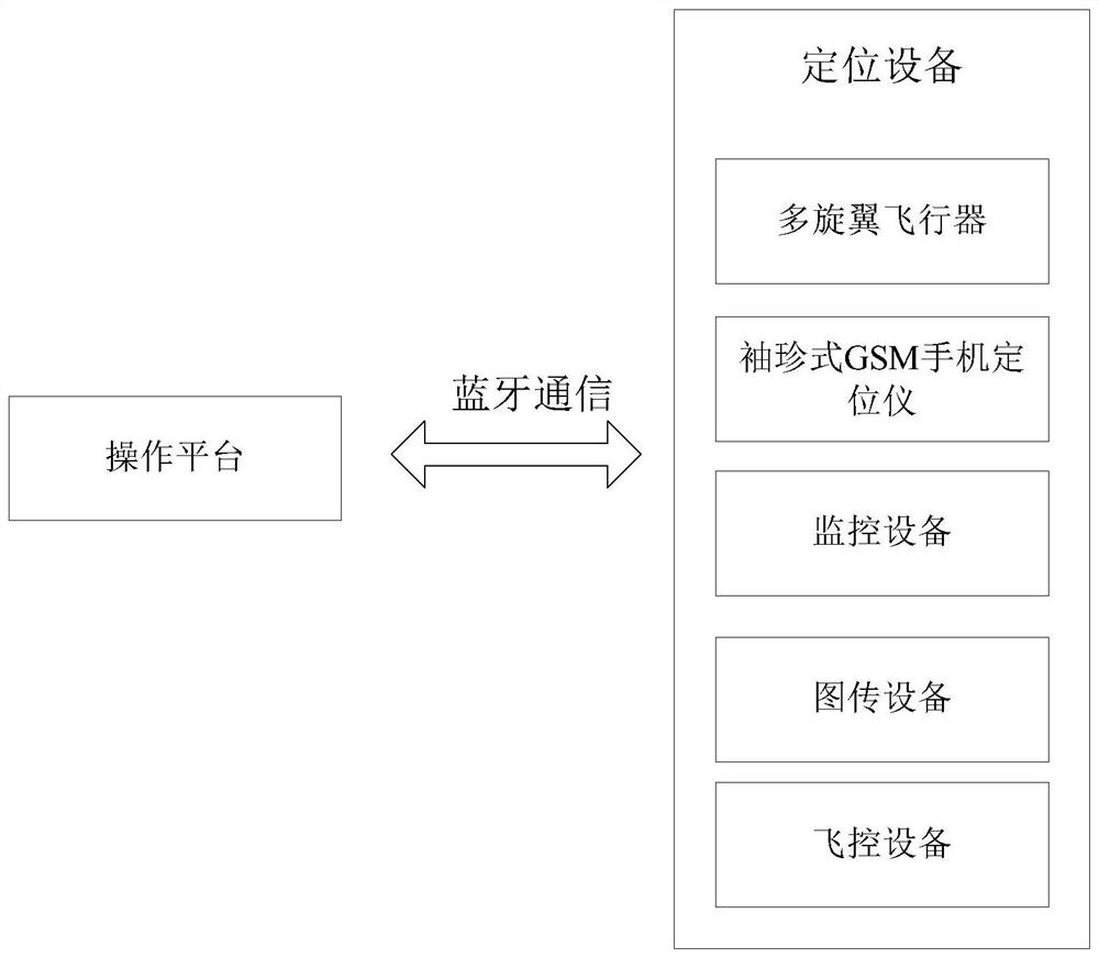 Aerial reconnaissance and positioning system and method