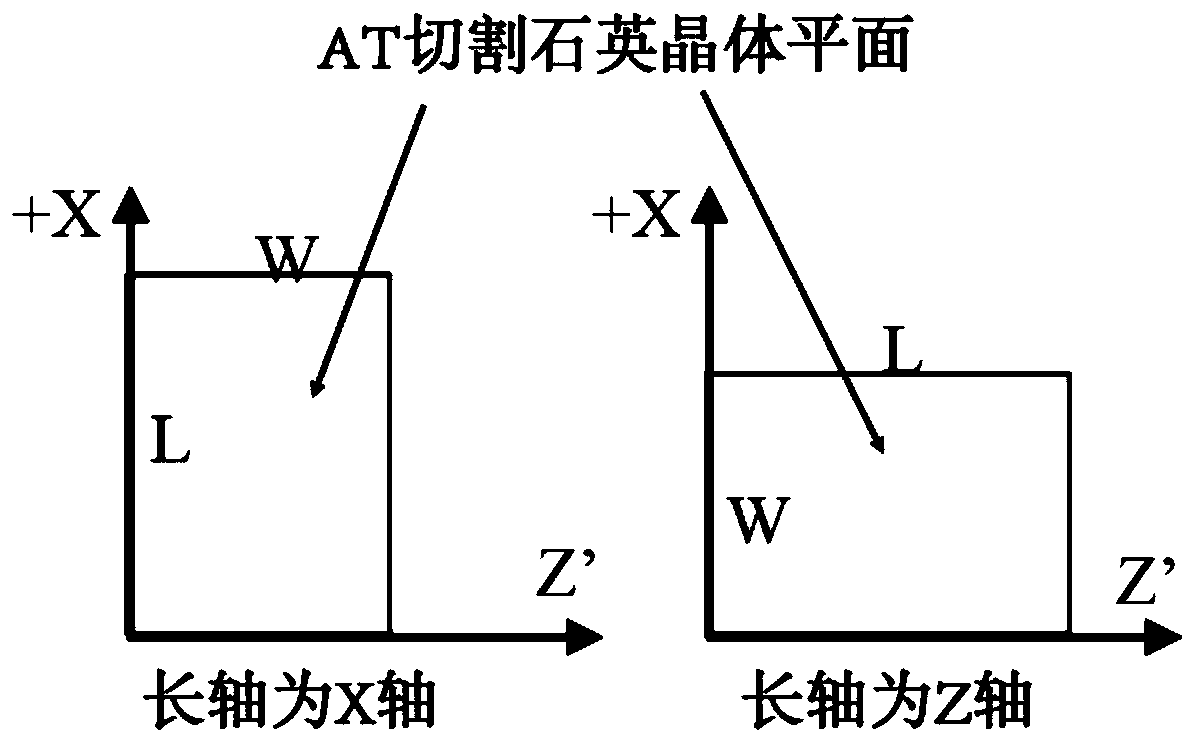 Quartz crystal oscillator cutting method