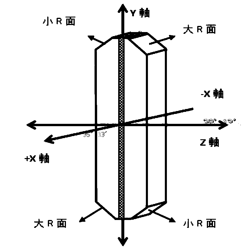Quartz crystal oscillator cutting method