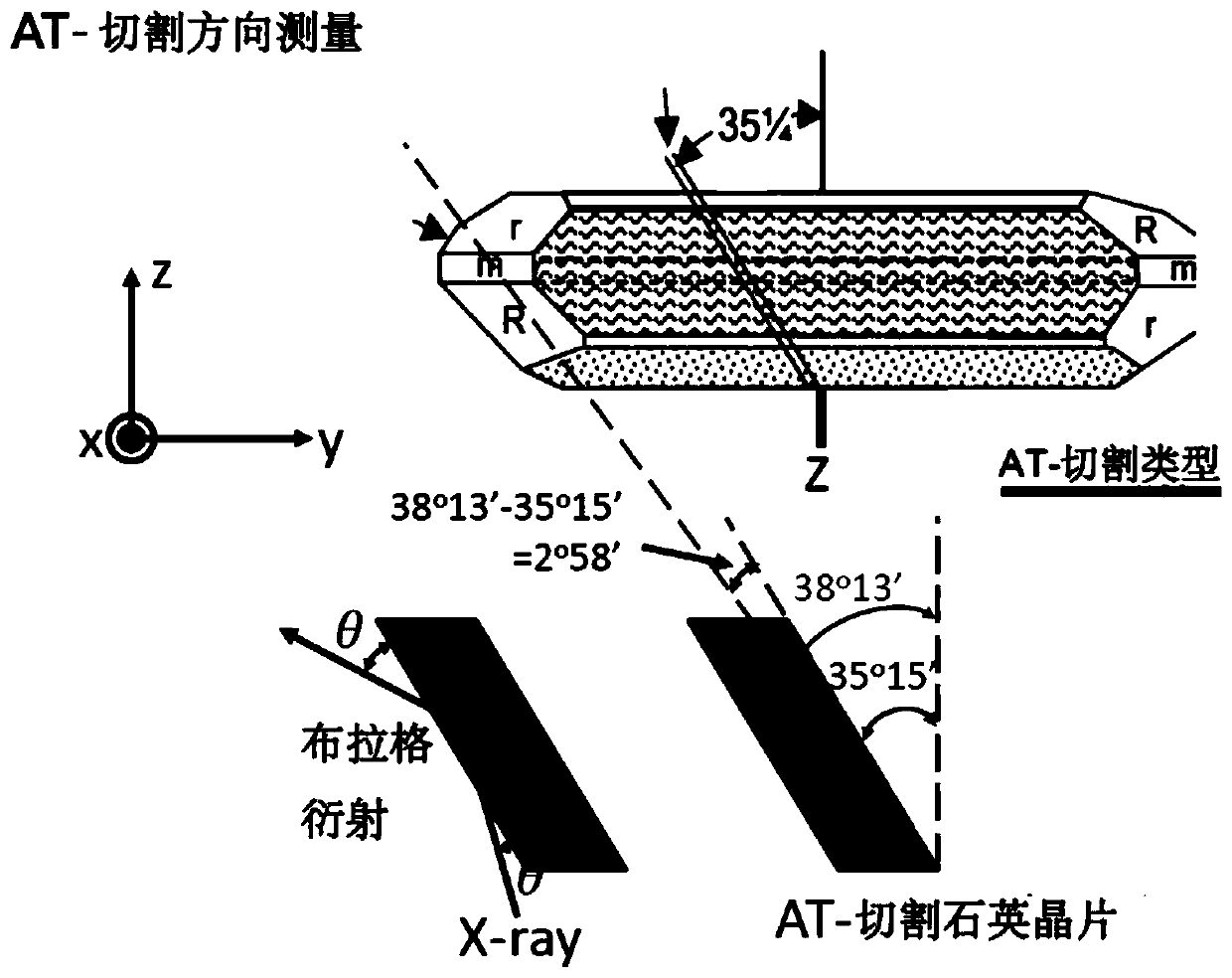 Quartz crystal oscillator cutting method