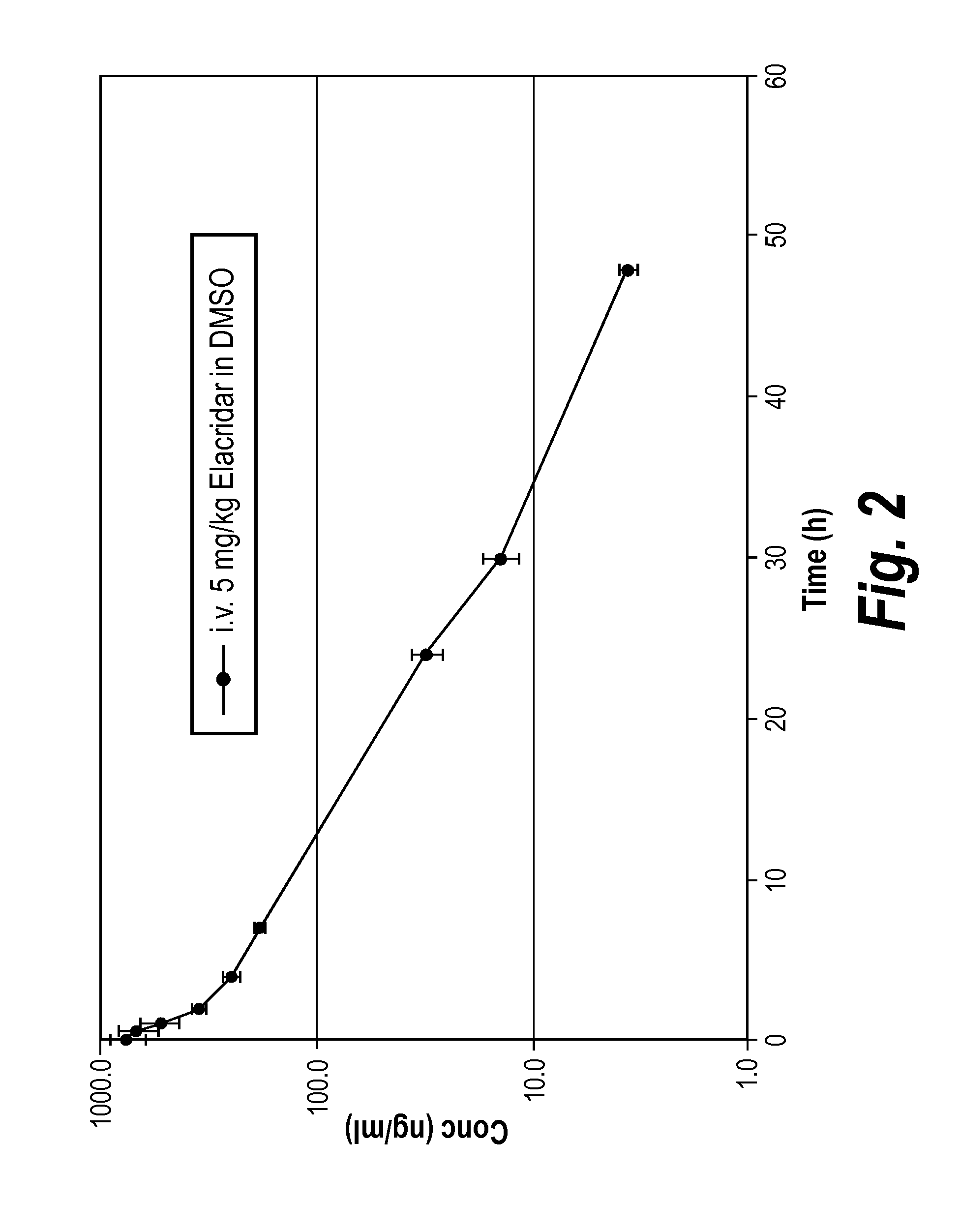 Efflux inhibitor compositions and methods of treatment using the same