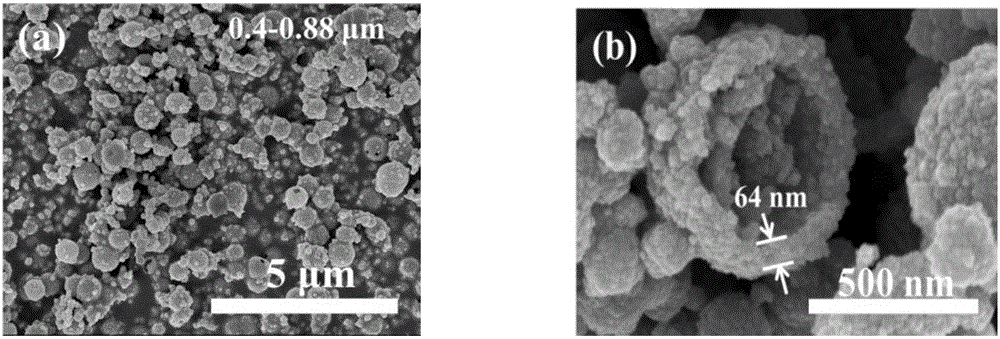 Mesoporous cerium dioxide hollow spheres or mesoporous cerium dioxide/carbon composite material hollow spheres and preparation method thereof