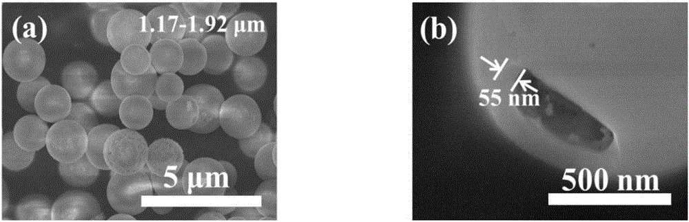 Mesoporous cerium dioxide hollow spheres or mesoporous cerium dioxide/carbon composite material hollow spheres and preparation method thereof