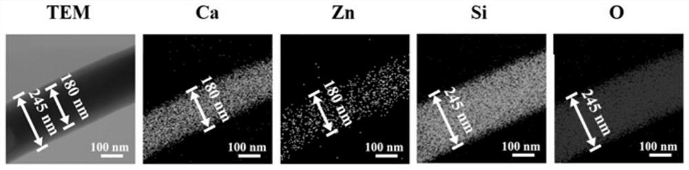 A kind of preparation method of ceramic-based core-shell fiber