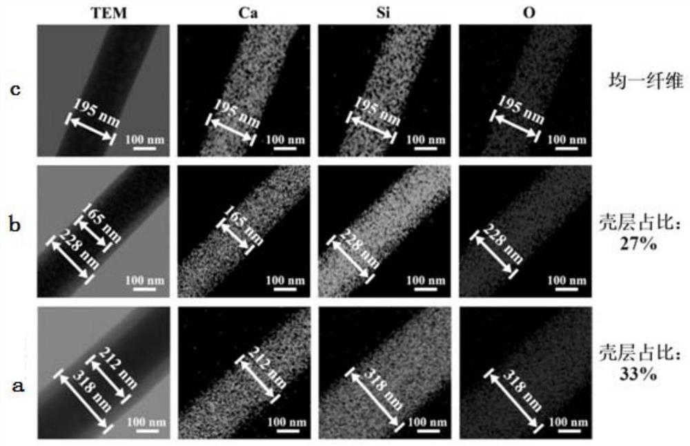 A kind of preparation method of ceramic-based core-shell fiber